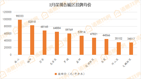 深圳市多少人口_深圳人口流失多少(2)