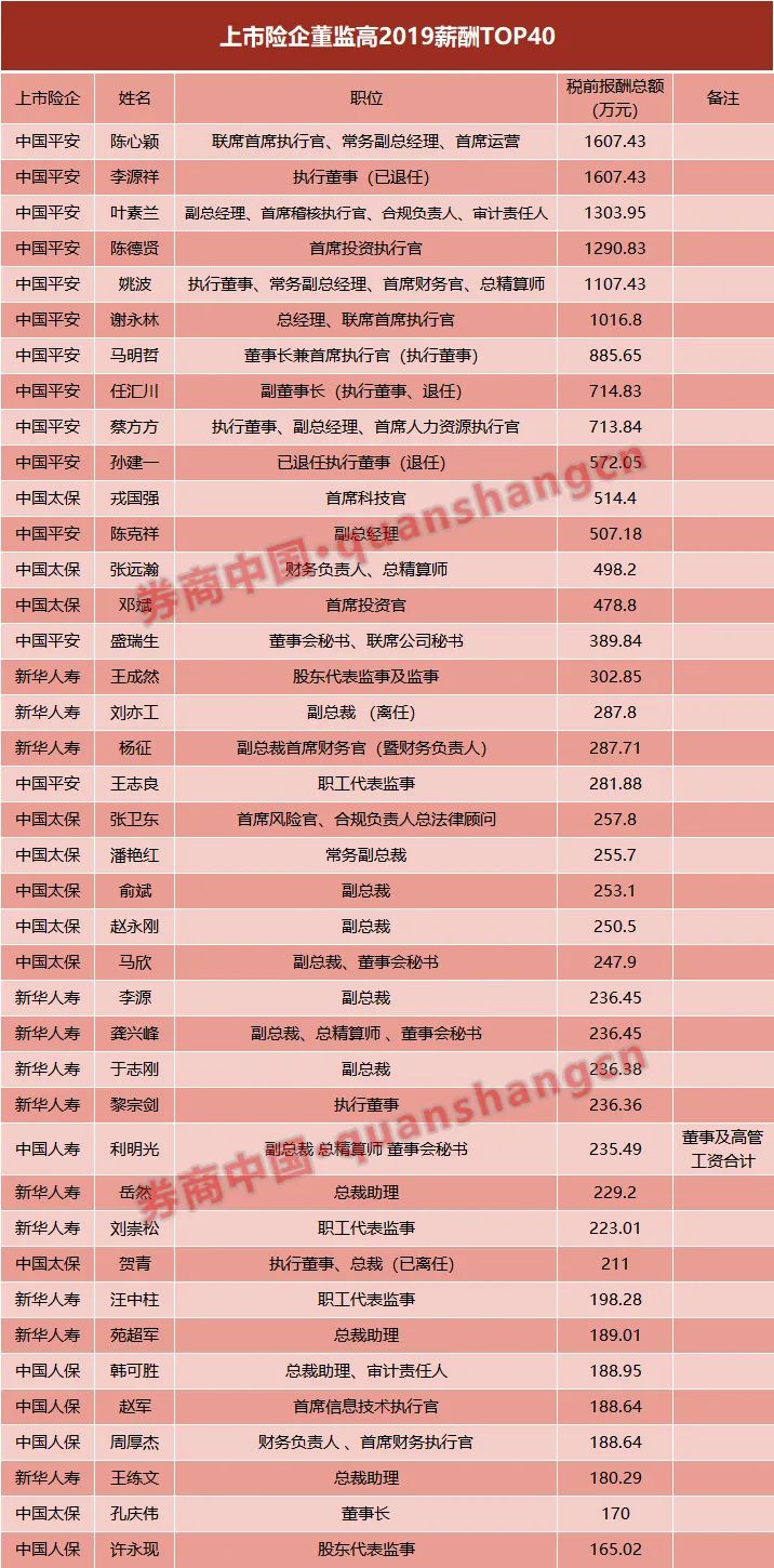 华能贵诚信托人均薪酬_诚信手抄报