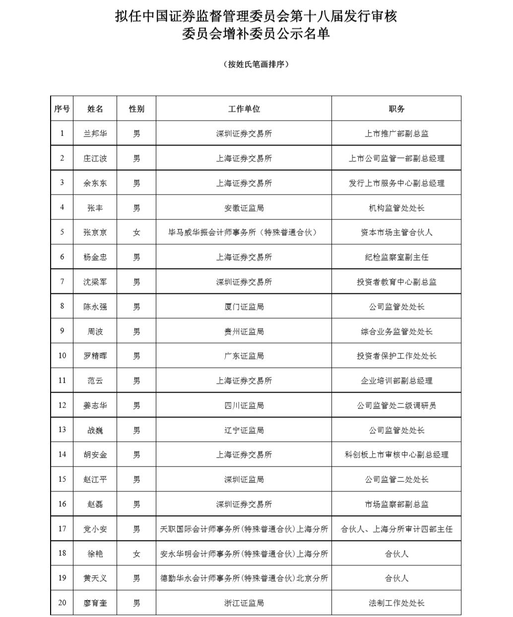 增补人口_人口普查
