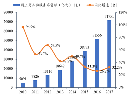 疫情期间人口增长趋势_美国疫情增长趋势图(2)