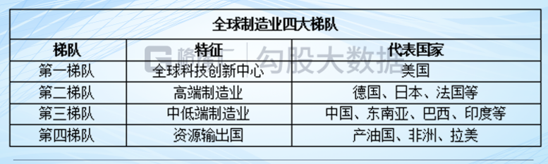 以要素市场化改革来应对全球产业链重构(图6)