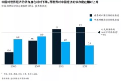 以要素市场化改革来应对全球产业链重构(图3)