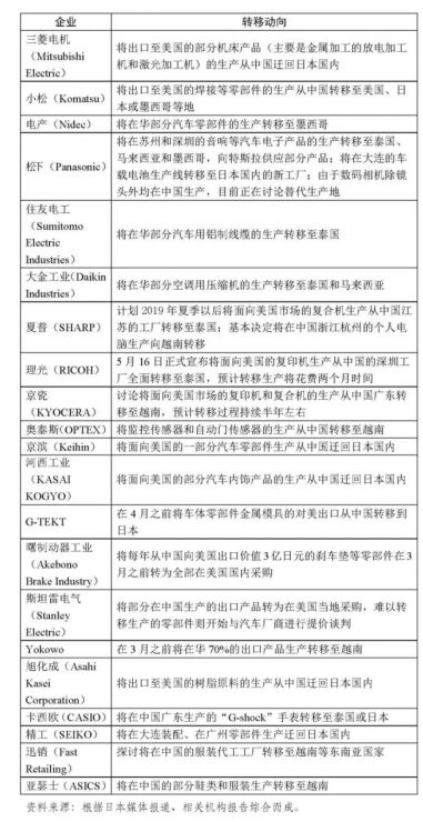 有关GDP的调查问卷_调查问卷(3)