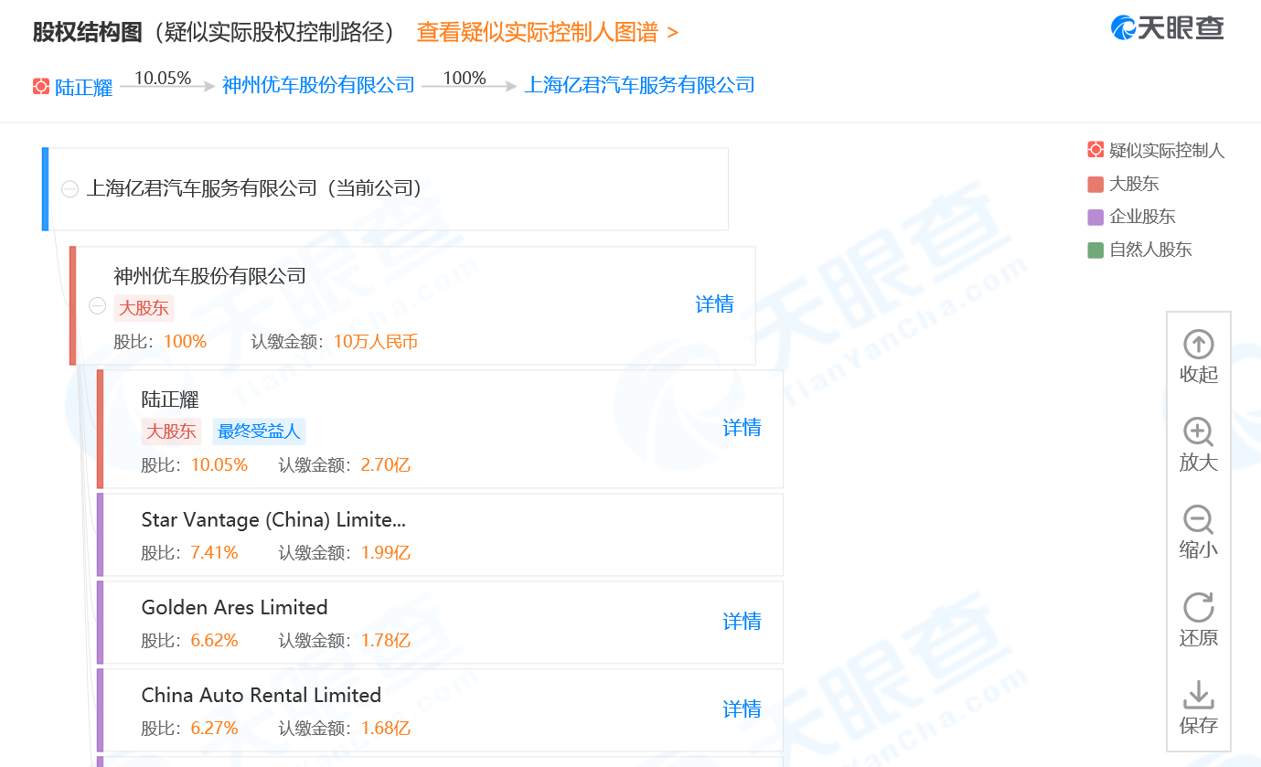 曾庆祝再次接任神州优车子公司法定代表人 陆正耀仍为实控人