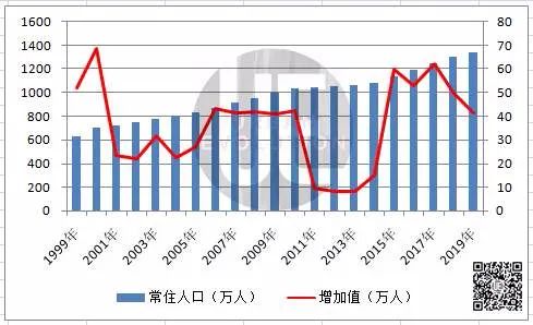 临平常住人口_临平公园