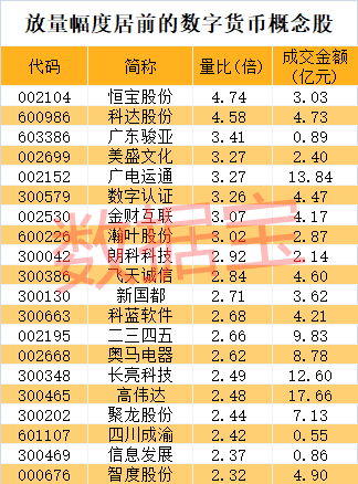 数字货币技术_数字货币进取区是什么意思_选择数字货币的技术支持与开发进度