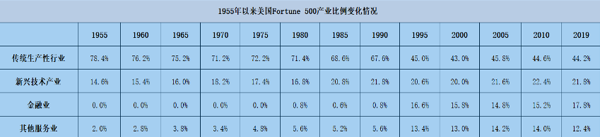 以要素市场化改革来应对全球产业链重构(图1)