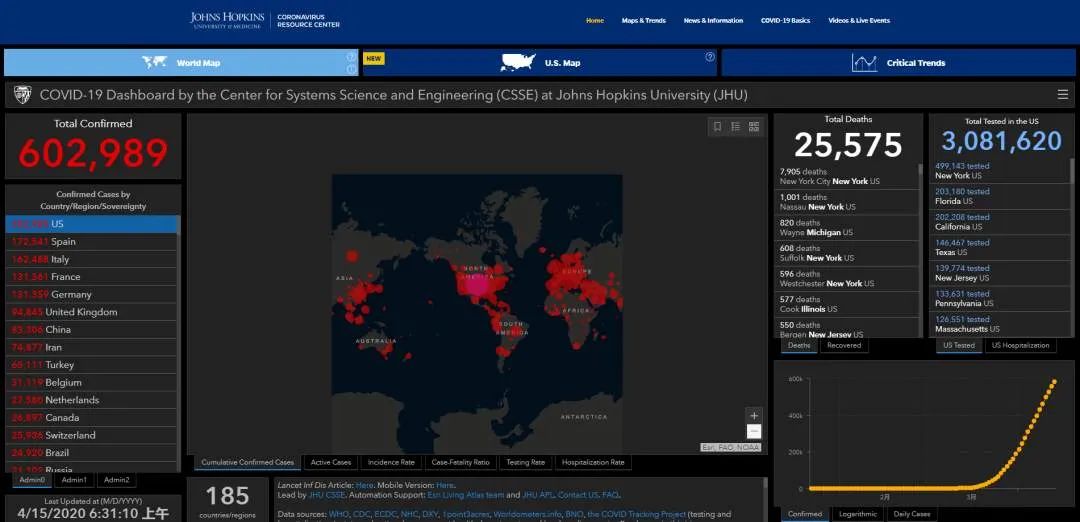 美国确诊602989例，死亡25575例