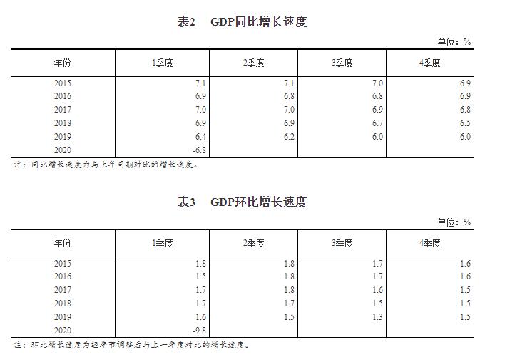 2020年一个季度gdp_我看见一个男人前几年(3)