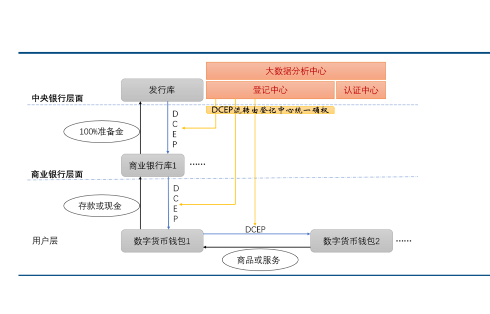 數字貨幣來了!怎麼兌換?安全嗎?一文解釋你心中n個疑問