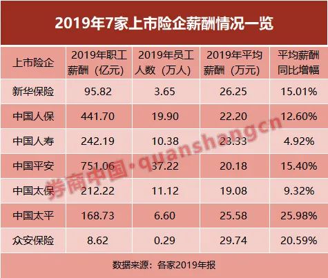 平安人均保费_平安健康图片(2)