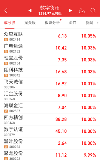数字货币技术_选择数字货币的技术支持与开发进度_数字货币进取区是什么意思