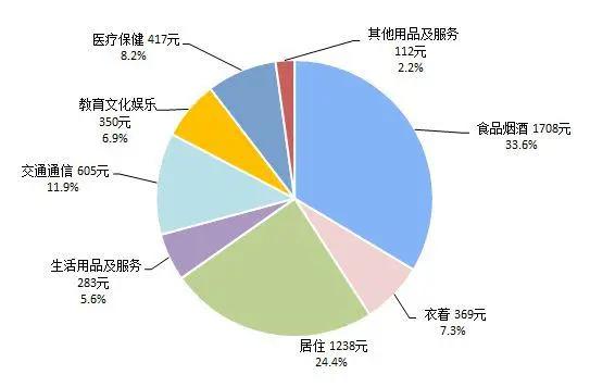 猪肉涨价gdp会提高吗_2019年第11周国内外农产品市场动态 国内猪肉价格较大幅度上涨 牛羊肉小幅下跌 国际大宗农产品(2)