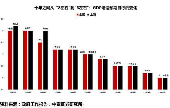 gdp的真实性