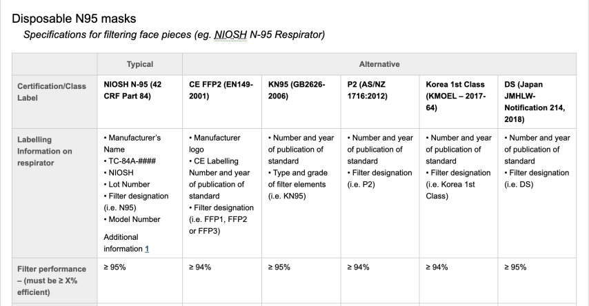 中国口罩怎么个人出口中国口罩出口的美国难题：不再是一个单纯的经济行为_https://www.jmylbn.com_新闻资讯_第3张