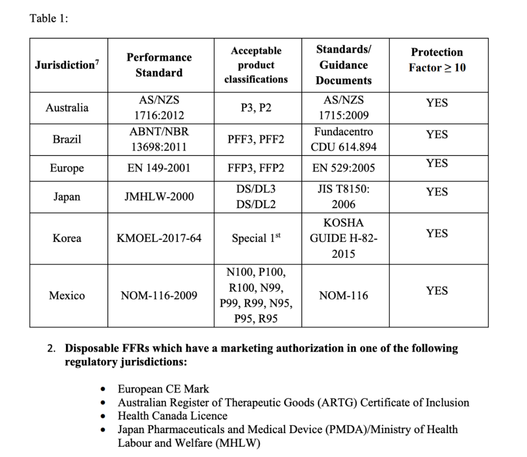 中国口罩怎么个人出口中国口罩出口的美国难题：不再是一个单纯的经济行为_https://www.jmylbn.com_新闻资讯_第2张