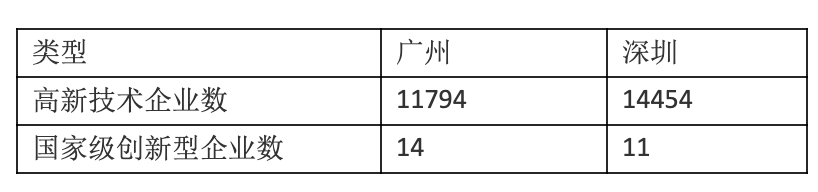 GDP仅差23亿元 2020年重庆会超越广州吗？