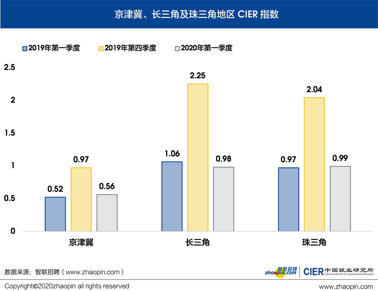 東北網 東北網國內 國內萬象 圖9列出東北地區樣本城市的cier指數.