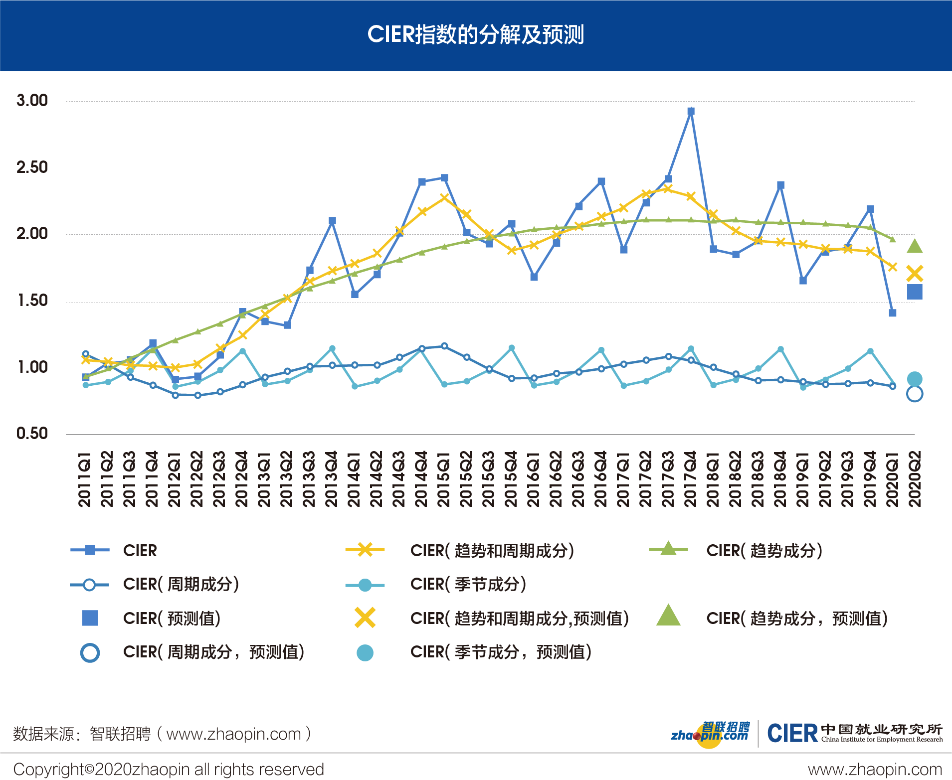 2020中国第一二季度_中国2020年一季度经济数据公布