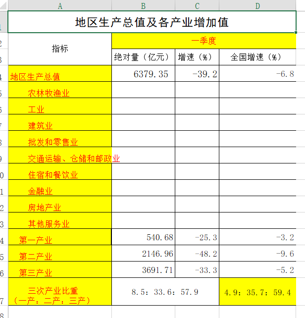 湖北一季度gdp增长量_湖北一季度GDP增速全国第七(3)