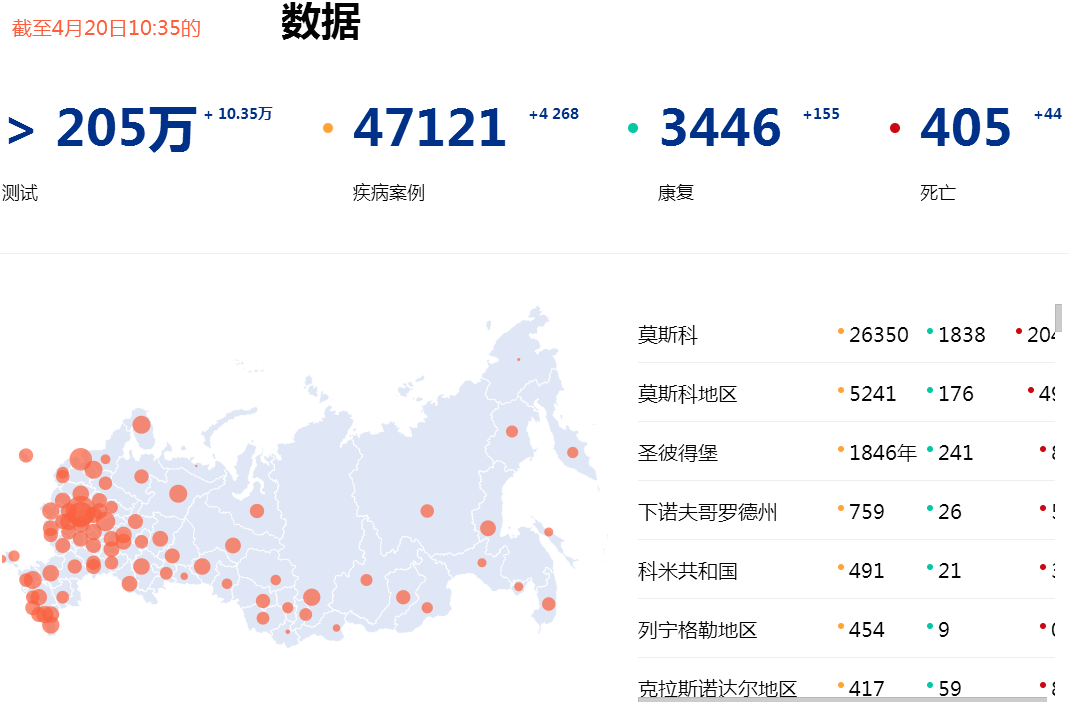 俄罗斯全国人口有多少_奇缺人口的俄罗斯,为何要拒绝难民涌入 这些人不是俄(2)