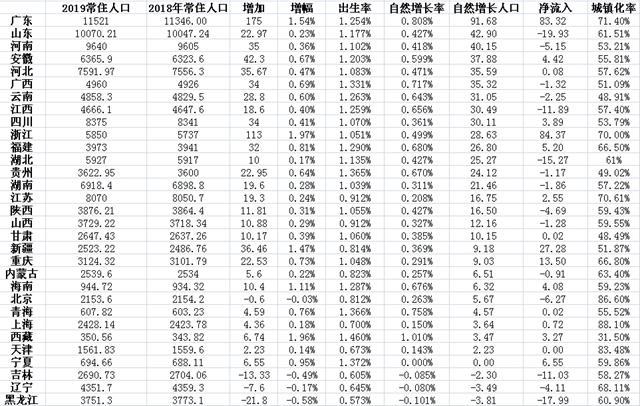 浙江省未常住人口为_浙江省人口比例图