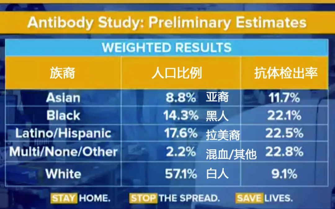 美国测试人口_美国人口