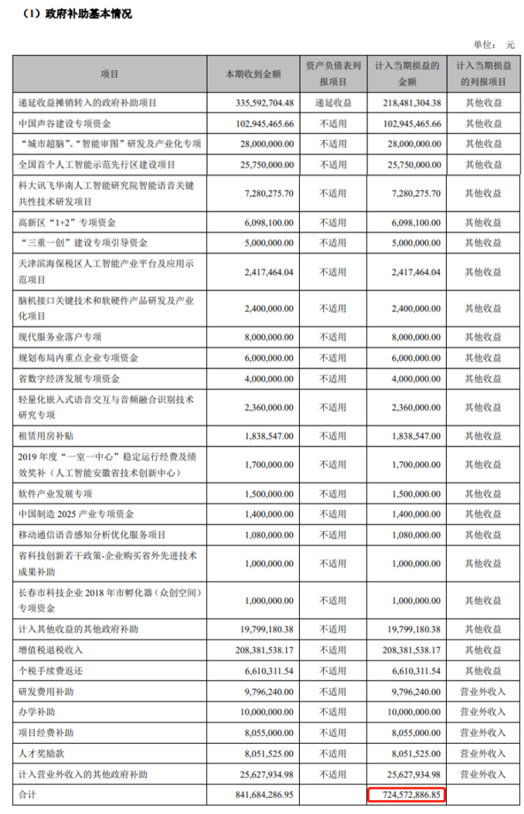 [科大]科大讯飞冰与火：营收破百亿大关 裁减研发人员500名