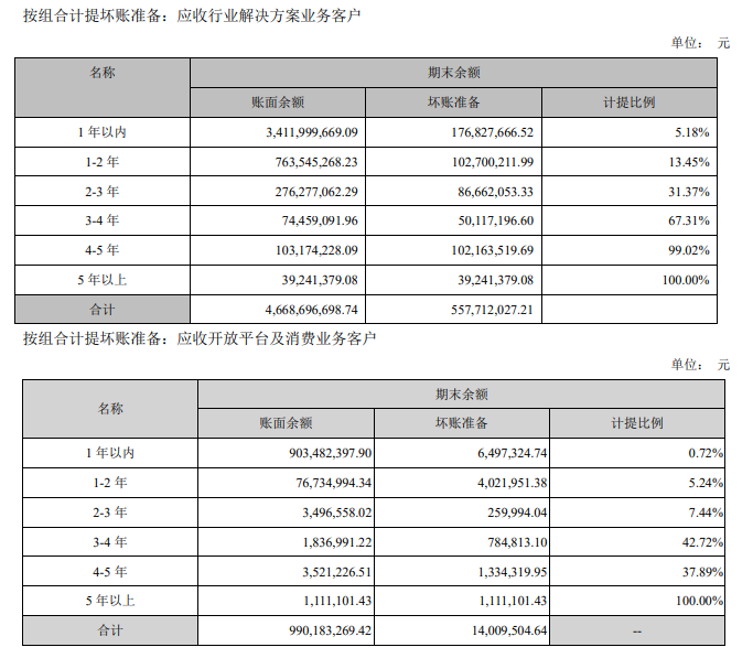 [科大]科大讯飞冰与火：营收破百亿大关 裁减研发人员500名