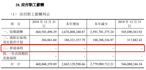 [科大]科大讯飞冰与火：营收破百亿大关 裁减研发人员500名