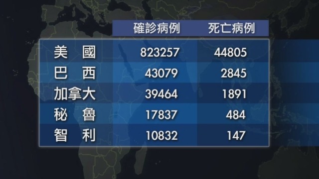 美国确诊超过82万 爱尔兰延长大型集会禁令