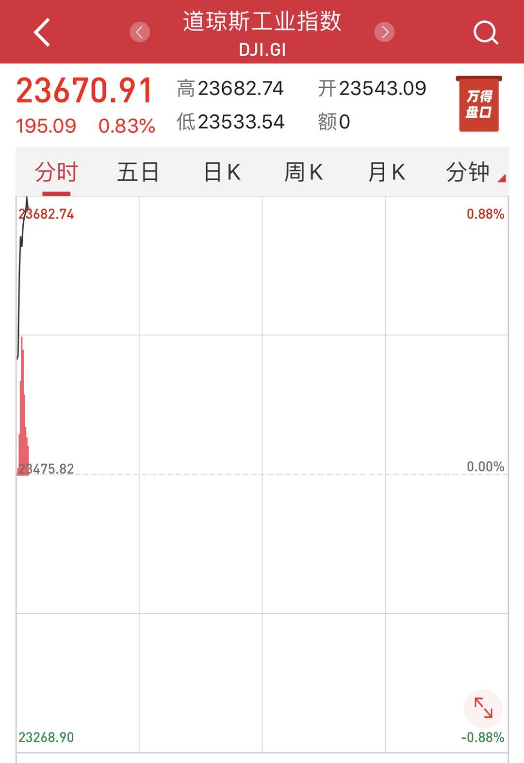 日本失业人口有失业金吗_日本失业