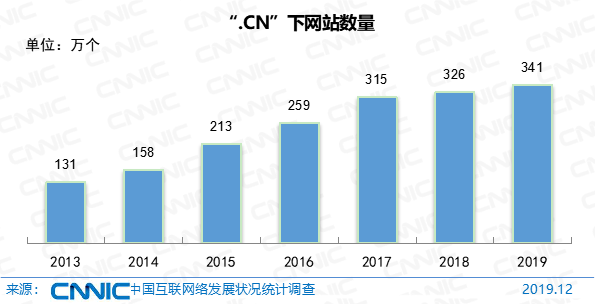 第45次《中国互联网络发展状况统计报告》全文
