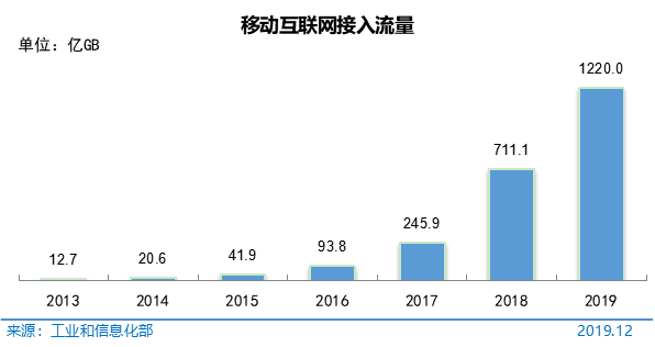 第45次《中国互联网络发展状况统计报告》全文