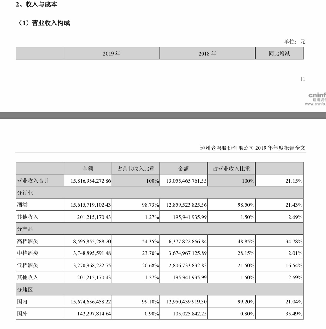泸州2020年第一季度g_2020年泸州城市规划图(3)