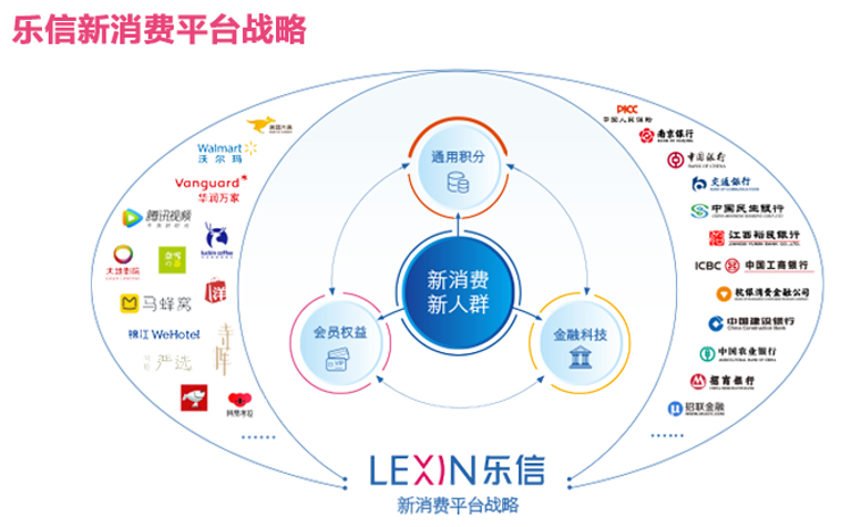 乐信发布可持续发展报告:促成借款额1260亿元 分期乐商城2019年全年GMV达81亿_凤凰网