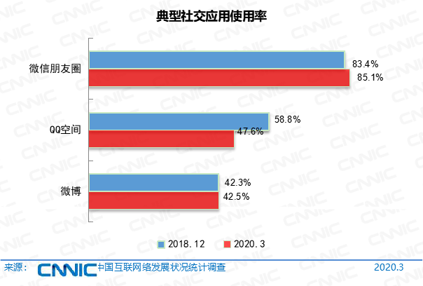 第45次《中国互联网络发展状况统计报告》全文