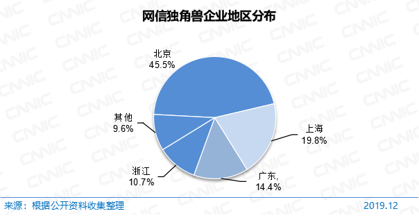 第45次《中国互联网络发展状况统计报告》全文