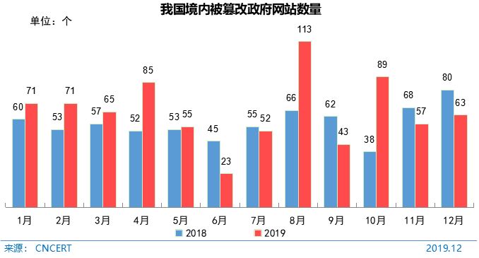 第45次《中国互联网络发展状况统计报告》全文