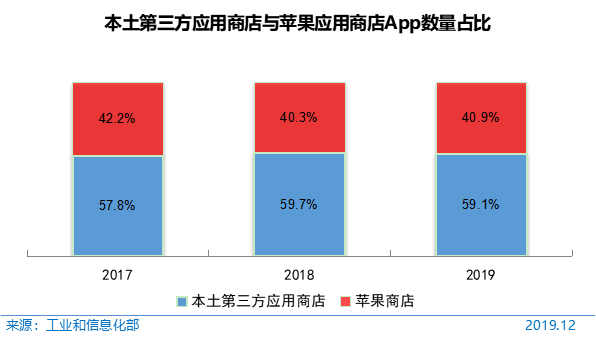 第45次《中国互联网络发展状况统计报告》全文