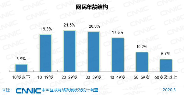 第45次《中国互联网络发展状况统计报告》全文