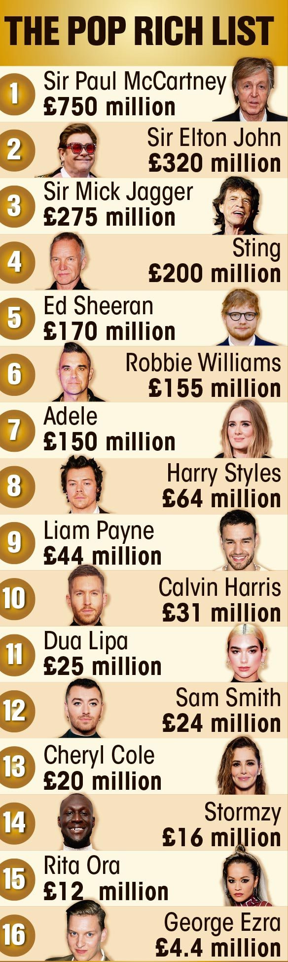 英国“最赚钱歌手”排行榜，“啪姐”身价翻倍直追阿黛尔