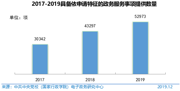 第45次《中国互联网络发展状况统计报告》全文