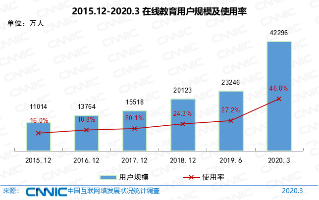 第45次《中国互联网络发展状况统计报告》全文