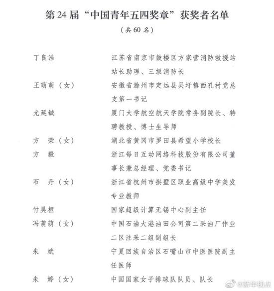 李文亮等34人被追授“中国青年五四奖章”
