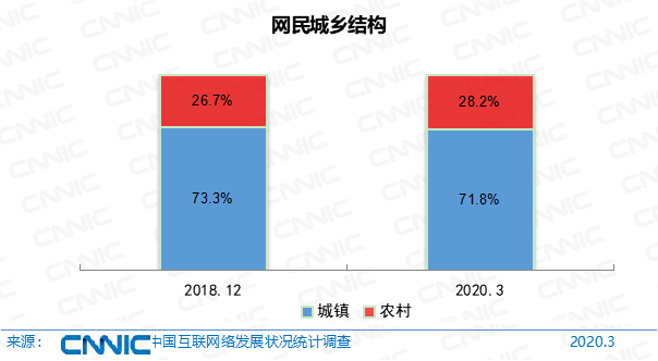 第45次《中国互联网络发展状况统计报告》全文