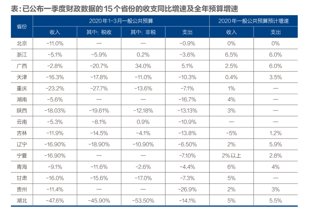 GDP保增长_中国gdp增长图(2)