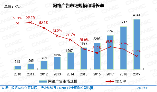 第45次《中国互联网络发展状况统计报告》全文