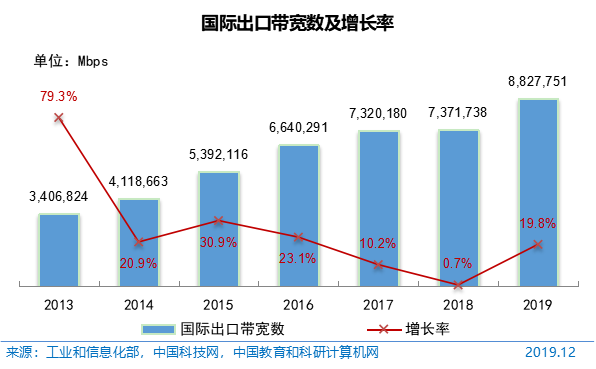 第45次《中国互联网络发展状况统计报告》全文