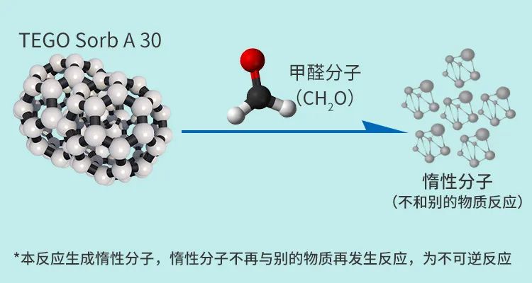 家庭除甲醛的原理 65AA3BB77AE17F4AA68964FE66D6938426C77BAC_w750_h400.jpg
